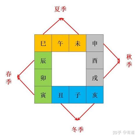 金木交战|命理基础：详论地支两个三会局交战之金木交战